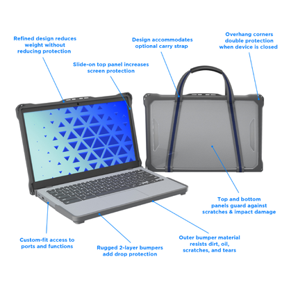 MaxCases Extreme Shell-F2 Slide Chromebook Case for Lenovo 500e/500w G4 Chromebook 2:1 12"