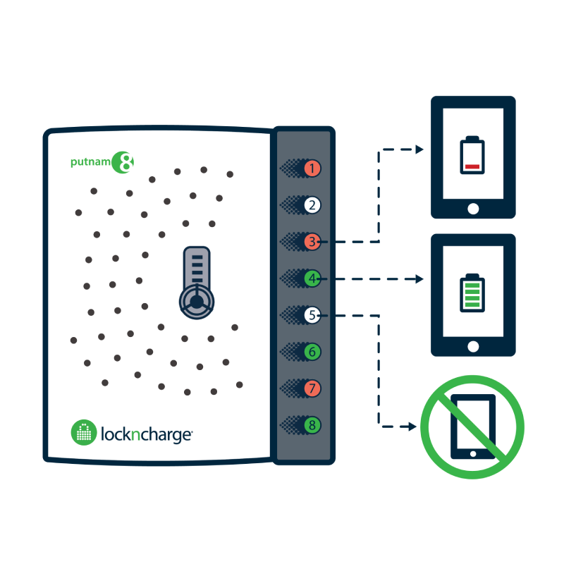 Putnam8 Workflow Graphics Straight Workflow